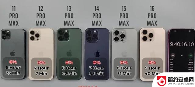 千万不要轻易升级iOS18.5,6款苹果超大杯更新对比