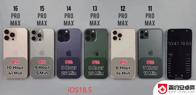 千万不要轻易升级iOS18.5,6款苹果超大杯更新对比