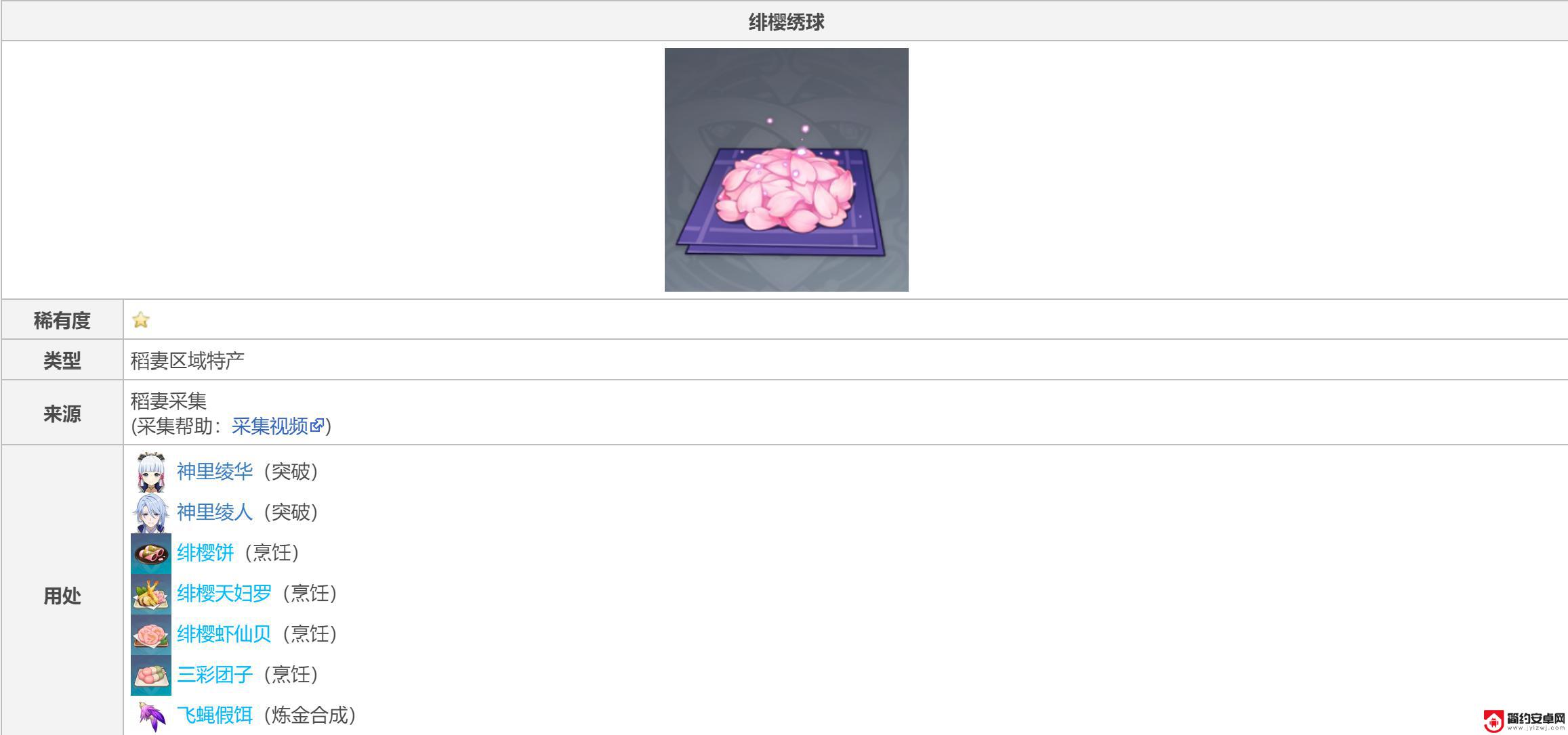 原神凌华材料多久刷新 原神绯樱绣球突破材料刷新时间