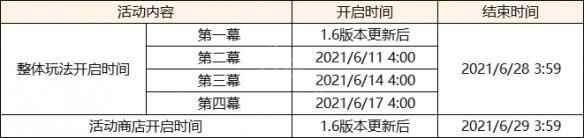 原神 1.6复刻什么 原神1.6版本新地图