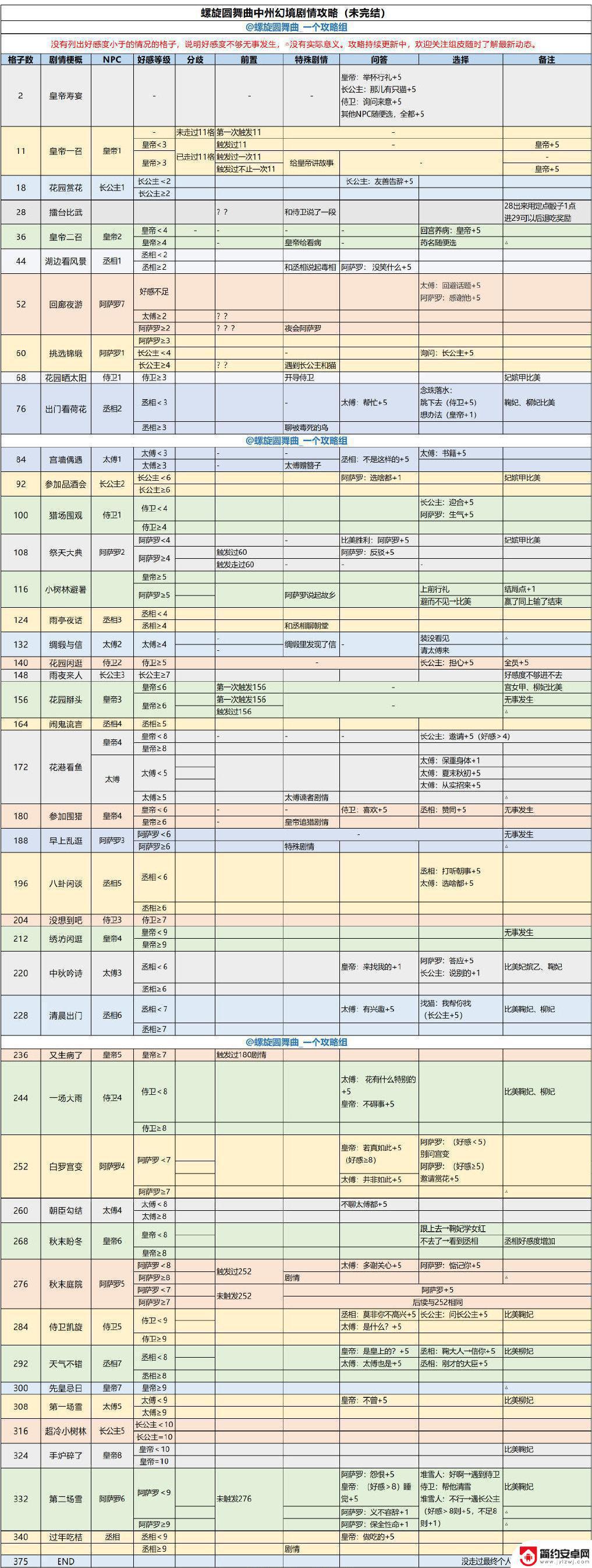 螺旋圆舞曲怎么重置 螺旋圆舞曲中洲幻境地图