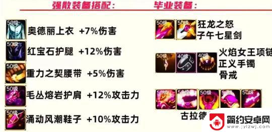 dnf手游功略 DNF手游全职业装备搭配详细攻略