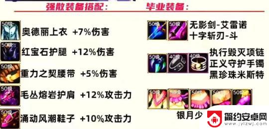 dnf手游功略 DNF手游全职业装备搭配详细攻略