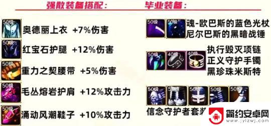 dnf手游功略 DNF手游全职业装备搭配详细攻略
