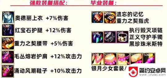 dnf手游功略 DNF手游全职业装备搭配详细攻略