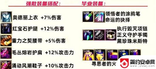 dnf手游功略 DNF手游全职业装备搭配详细攻略