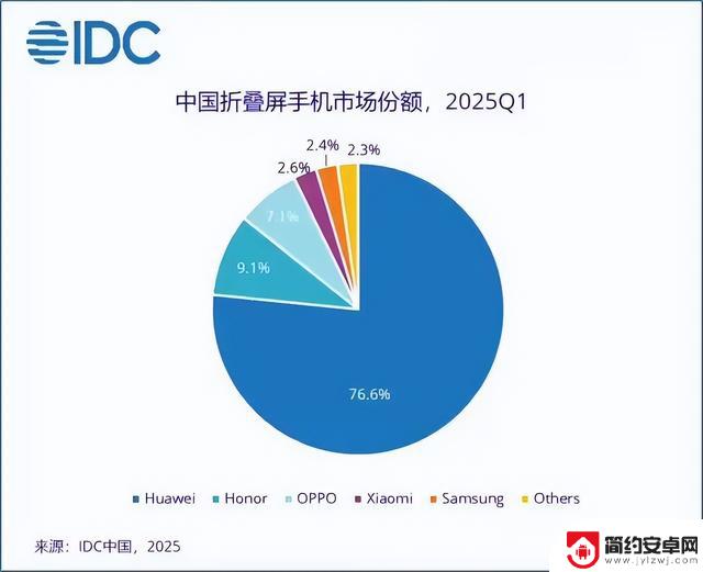 如何逆转下半年荣耀手机Q2销量不佳的局面？