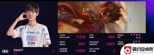 英雄联盟:BLG以2比1战胜AL,赛后Shadow发布生发照片激励自己!