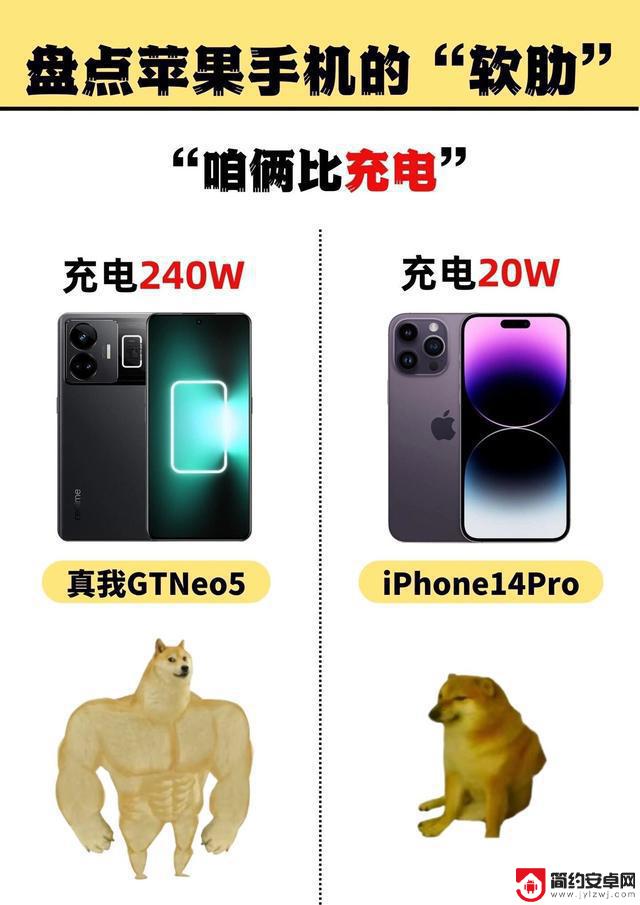 苹果手机的痛点再次暴露，iPhone15系列仍然存在问题