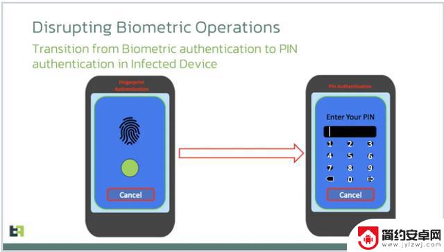 新型安卓手机木马出现：窃取密码能力升级，可禁用指纹和人脸识别