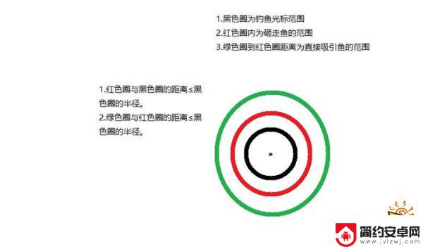 原神钓鱼的技巧 原神钓鱼效率提高方法