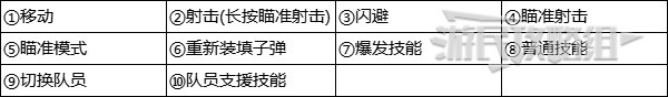 尘白禁区怎么拉近视角 尘白禁区键鼠及手机操作指南