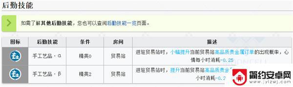 明日方舟柏喙基建技能 明日方舟柏喙基建贸易站技能介绍