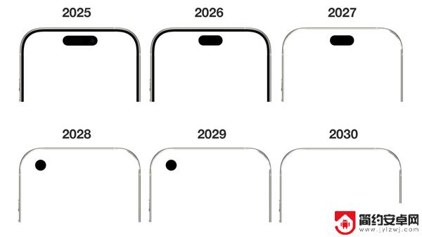 iPhone 20周年庆,将与小米中端机碰撞?苹果将低头迎接性价比挑战?