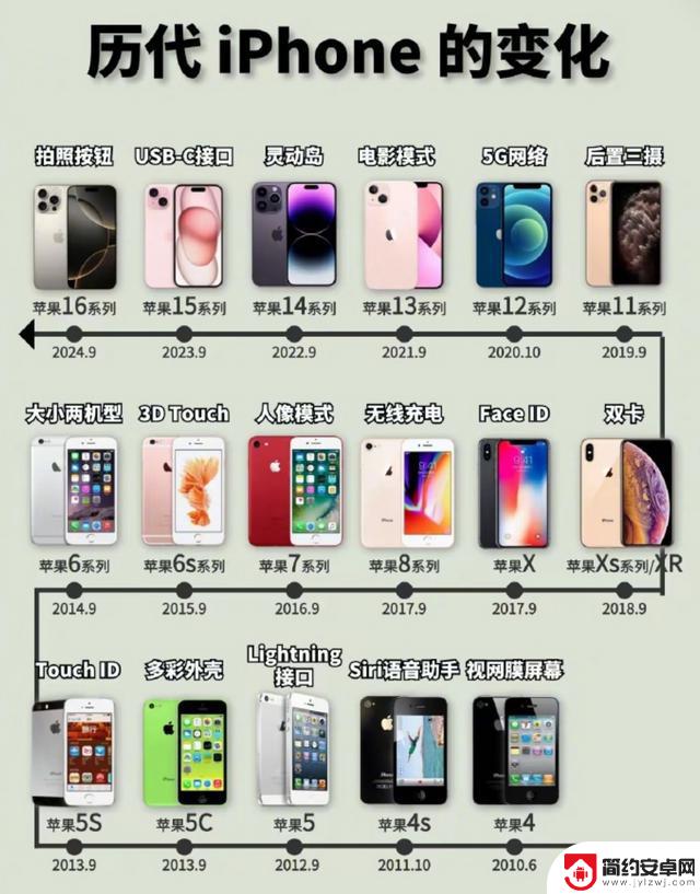 iPhone 20周年庆,将与小米中端机碰撞?苹果将低头迎接性价比挑战?