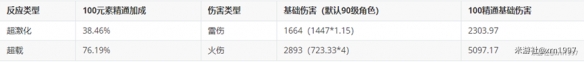 原神草反应倍率 《原神》激化反应倍率查询