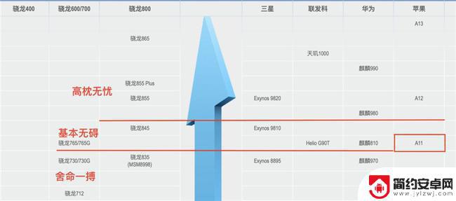 玩原神的手机配置最低 原神手机版最低配置要求