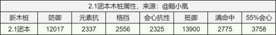 逆水寒手游火内功 逆水寒手游内功收益特性词条梯度