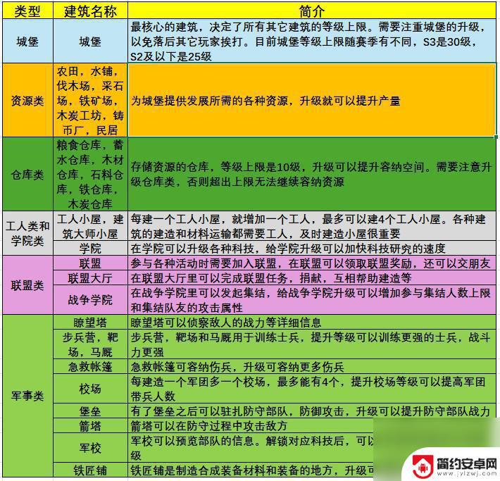 泰拉贝尔怎么规划建筑 《泰拉贝尔》建筑新手教程