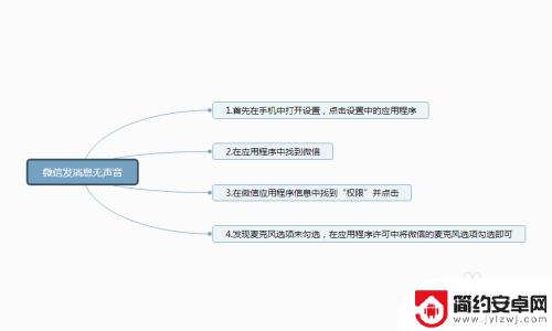 手机微信语音聊天没有声音 微信发语音没有声音怎么解决