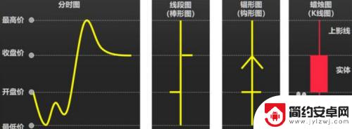 如何看懂手机上的k线图 K线图的三条线含义