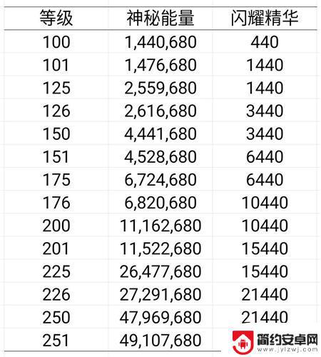 艾尔多战记最高等级 艾尔多战记英雄升级资源获取方法