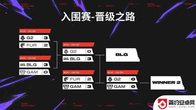 MSI淘汰赛抽签:LPL强队或将卷入中韩对决,G2成决定胜负的关键因素