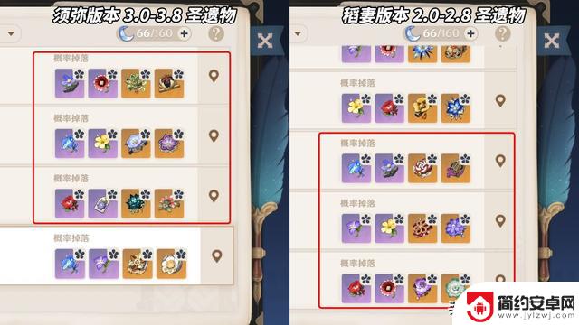 原神：4.2前瞻时间确定！枫丹还有哪些内容？周本圣遗物洞天